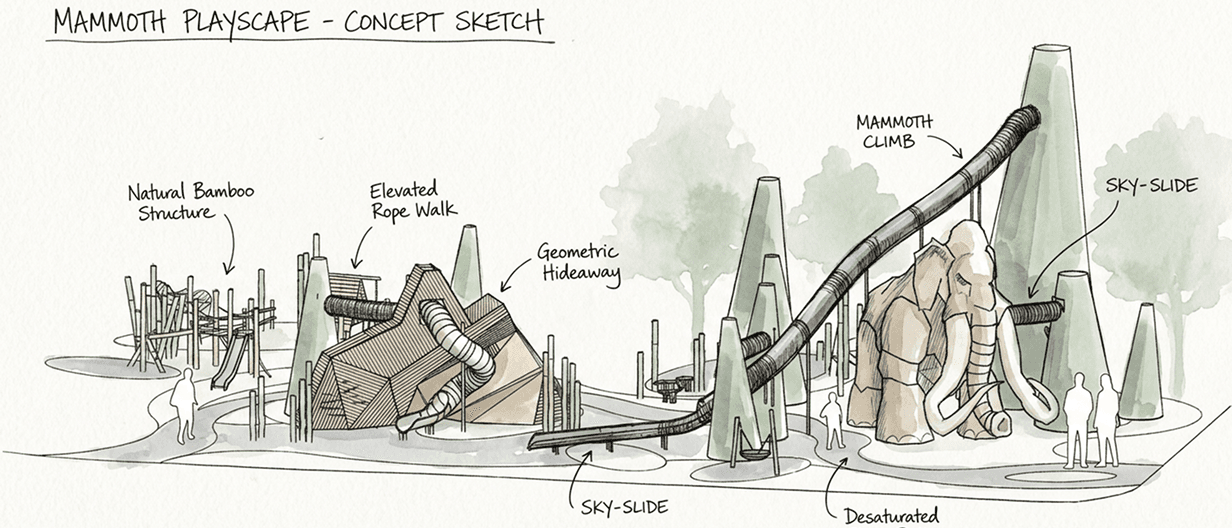 A watercolor concept sketch labeled 'Mammoth Playscape' with annotations for a natural bamboo structure, elevated rope walk, geometric wooden hideaway, mammoth climb and two sky-slides, showing children and adults among the play structures.